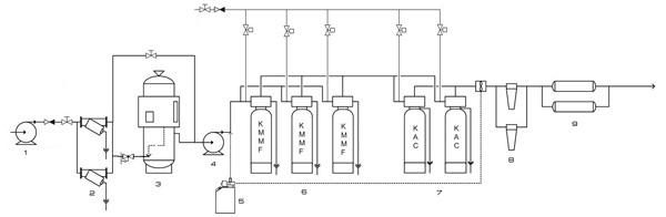 Принципиальная схема блочно-модульной установки очистки воды на Пырейном месторождении (Новый Уренгой)